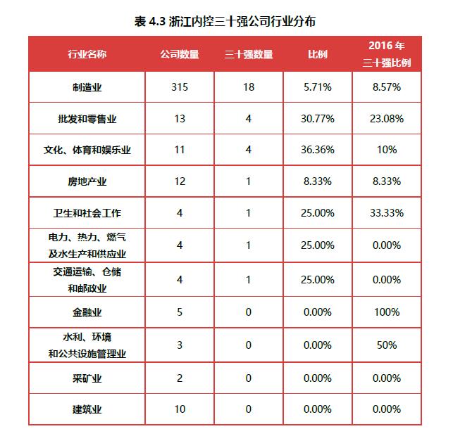 表4.3.jpg