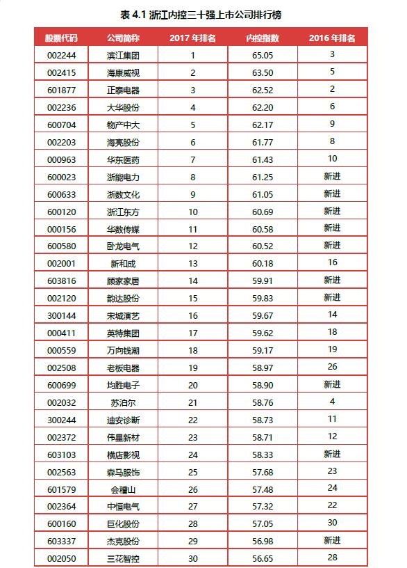 表4.1.jpg
